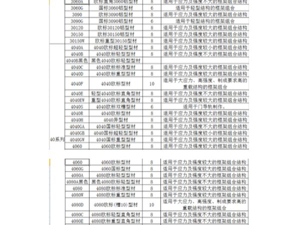 工業(yè)鋁型材規(guī)格表包含哪些系列、規(guī)格